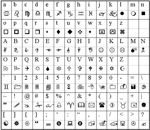 Wingdings Character Mapping Chart - Complete reference for all Wingdings symbols and their corresponding keyboard characters